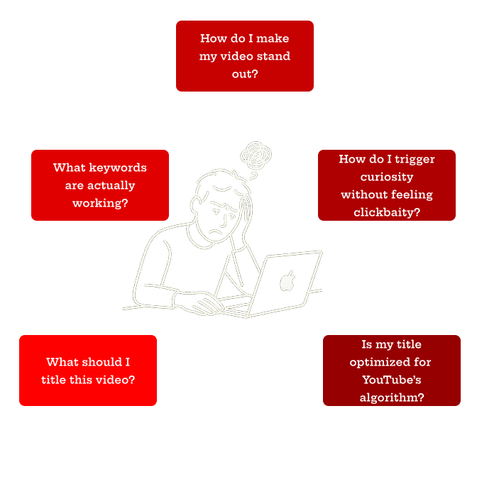 Title questions visualization