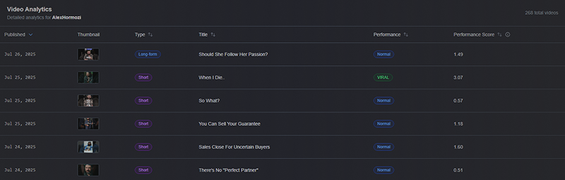 Competitor Content Analysis
